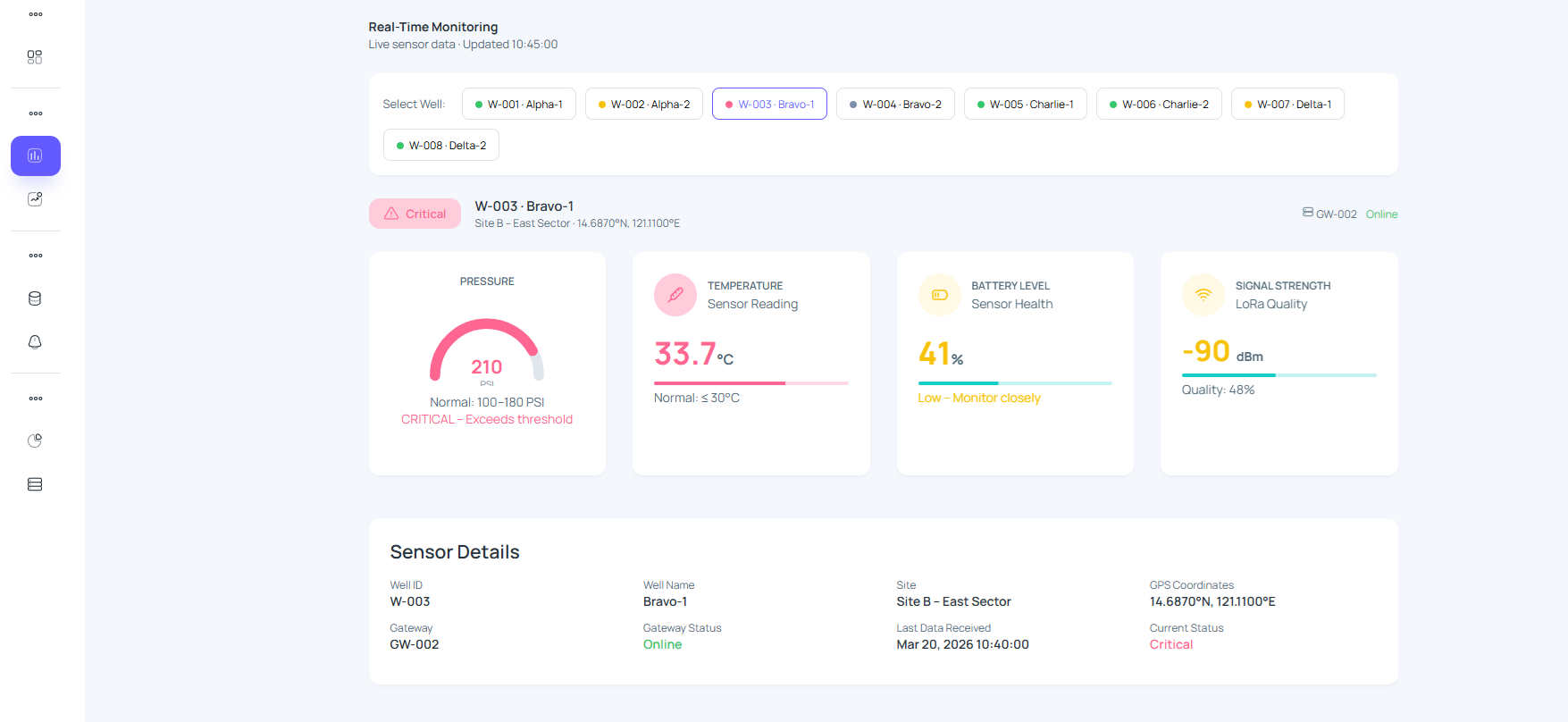Wellhead Pressure Management System